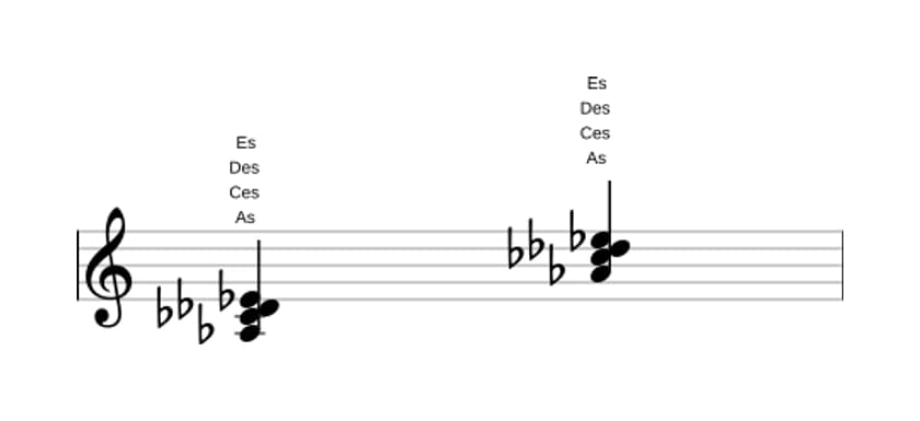 Noten von As Moll add quarte in drei Oktaven (3)