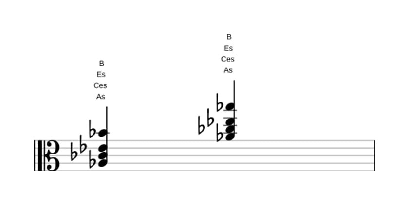 Noten von As Moll add none in drei Oktaven (3)