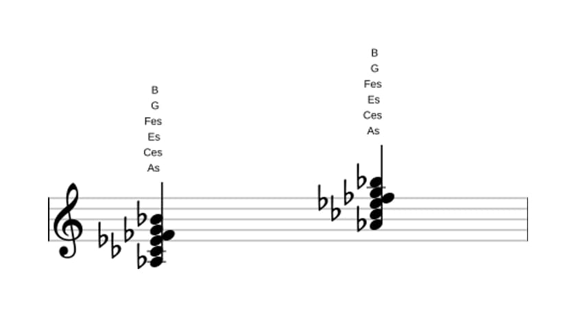 Noten von As Moll dur none bemol sexte in drei Oktaven (3)