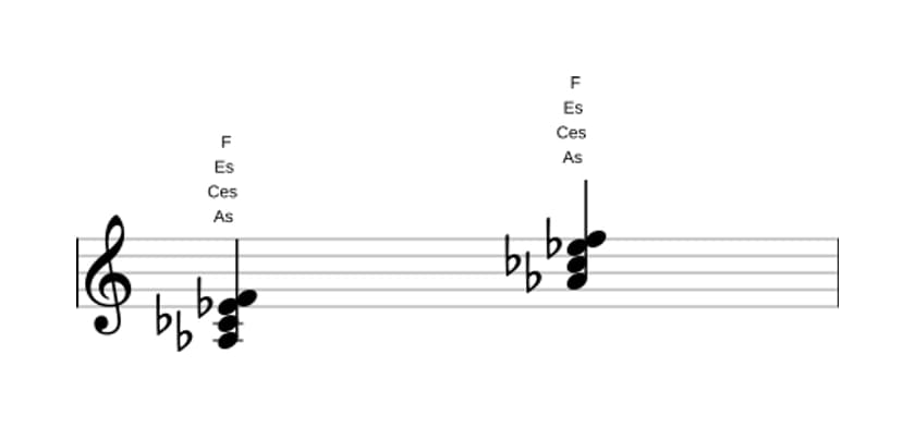 Noten von As Moll sexte in drei Oktaven (3)