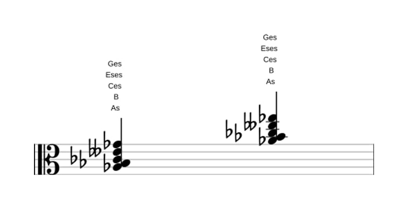 Noten von As Moll none bemol quinte in drei Oktaven (3)