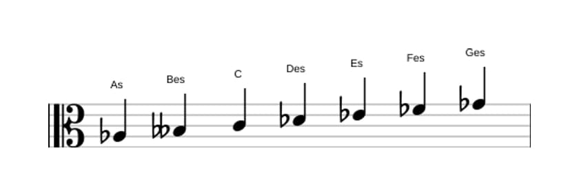 Noten der Tonleiter As Phrygisch Dominant in drei Oktaven (3)