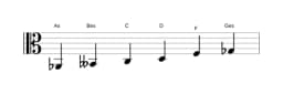 Noten der Tonleiter As Prometheus Neapolitanisch in drei Oktaven (2)
