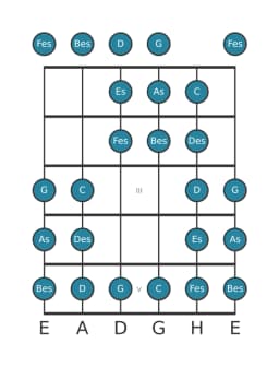Gitarrenskala für As Purvi Raga in Position 0