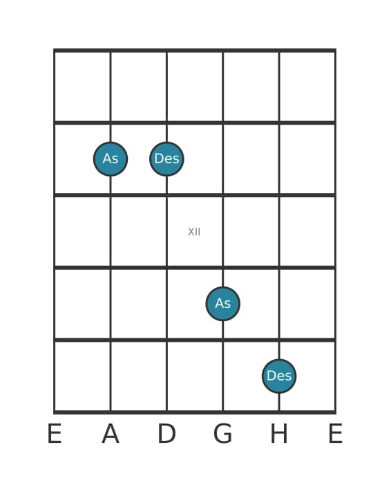 Gitarren-Intervall-Diagramm für Reine Undezime in Position 9