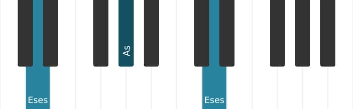 Klavierstimmen des Akkords As Vermindert - 3