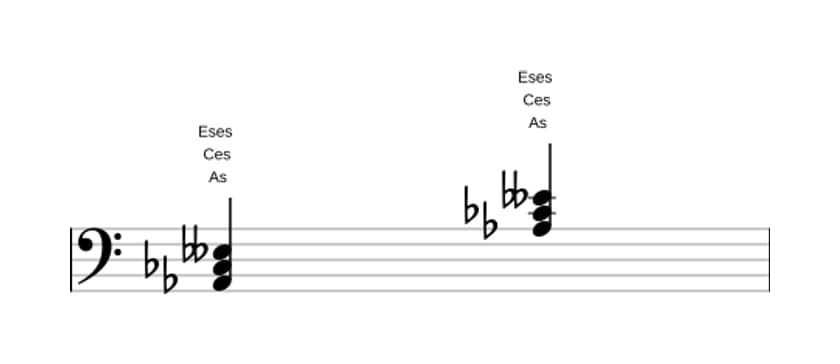 Noten von As Vermindert in drei Oktaven (2)