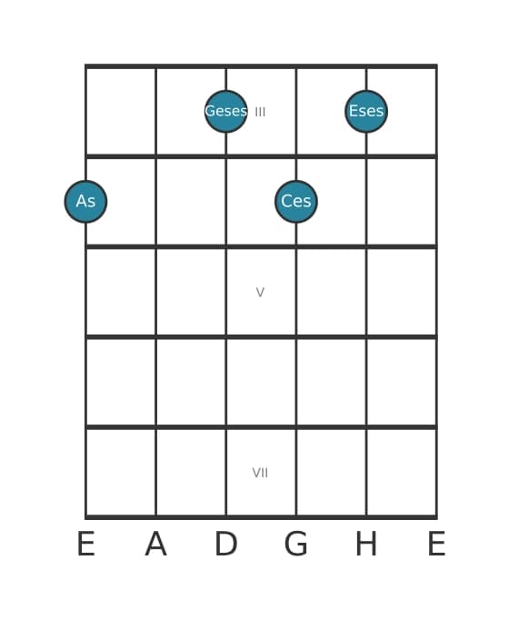 Gitarrenstimme #1 des Akkords As Vermindert siebte