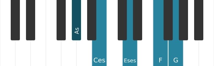 Klavierstimmen des Akkords As Vermindert siebte dur siebte - 0