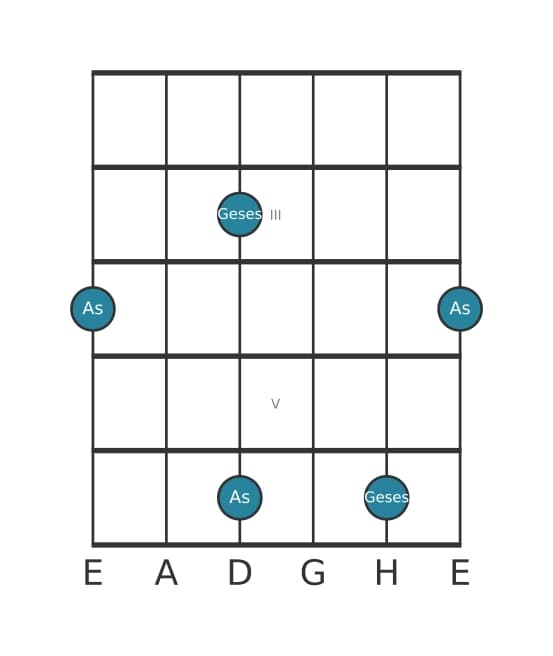 Gitarren-Intervall-Diagramm für Verminderte Septime in Position 1