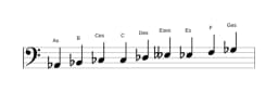 Noten der Tonleiter As Zusammengesetzter Blues in drei Oktaven (2)
