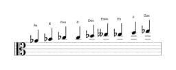 Noten der Tonleiter As Zusammengesetzter Blues in drei Oktaven (4)