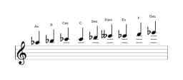 Noten der Tonleiter As Zusammengesetzter Blues in drei Oktaven (5)