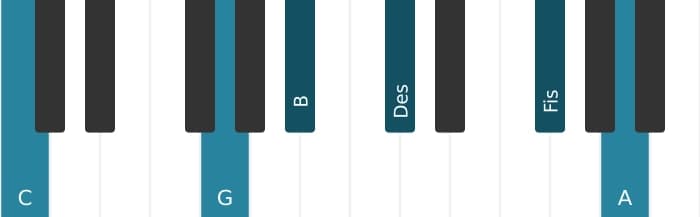 Klavierstimmen des Akkords C Dominant terzdezime bemol none kreuz undezime - 1