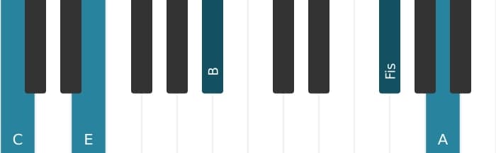 Klavierstimmen des Akkords C Dominant terzdezime bemol none kreuz undezime - 3