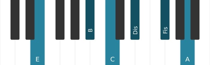 Klavierstimmen des Akkords C Dominant terzdezime kreuz none kreuz undezime - 2