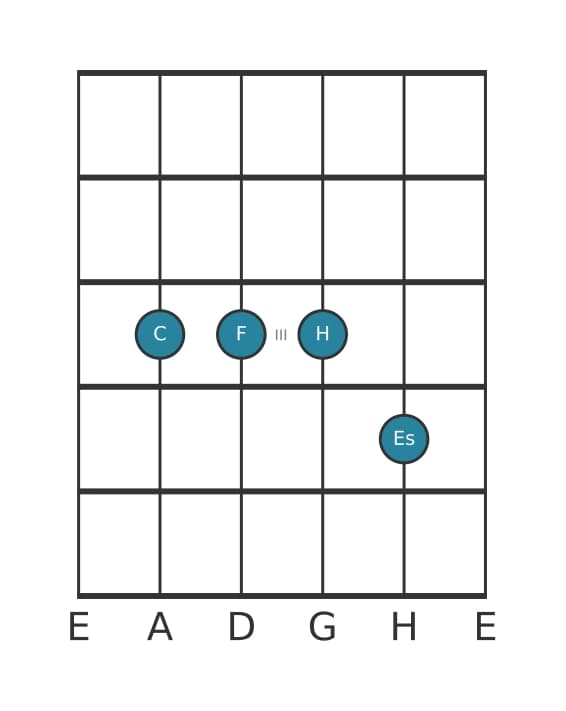 Gitarrenstimme #2 des Akkords C Quarte