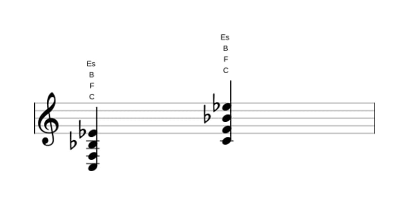 Noten von C Quarte in drei Oktaven (3)