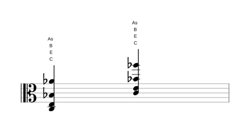 Noten von C Dominantseptakkord mit ♭13 in drei Oktaven (3)