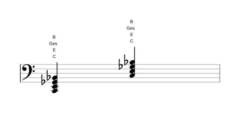 Noten von C Dominant siebte bemol quinte in drei Oktaven (2)