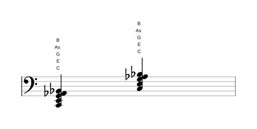 Noten von C Dominant siebte bemol sexte in drei Oktaven (2)