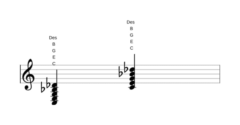 Noten von C Dominantseptakkord mit ♭9 in drei Oktaven (3)