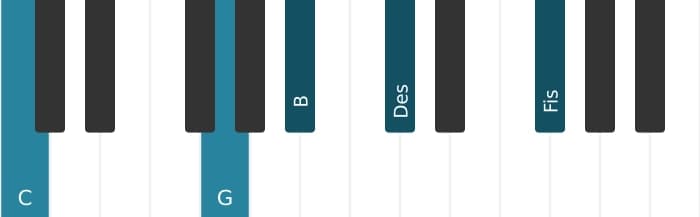 Klavierstimmen des Akkords C Dominant siebte bemol none kreuz undezime - 1