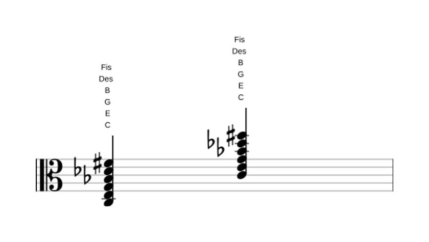 Noten von C Dominant siebte bemol none kreuz undezime in drei Oktaven (3)