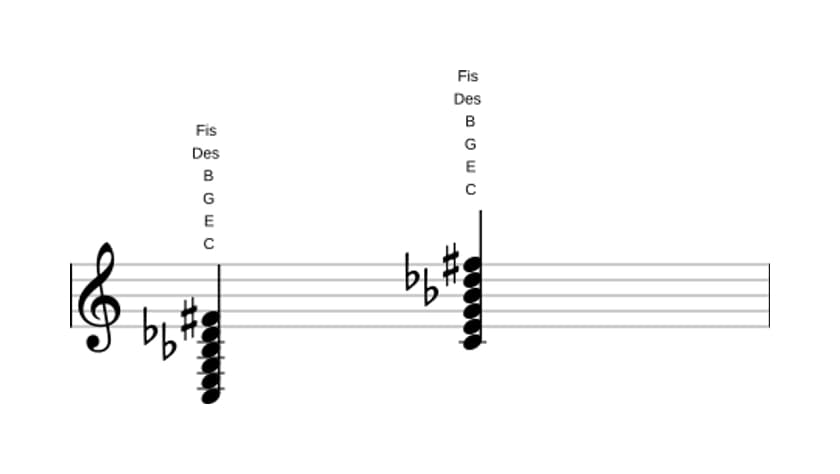 Noten von C Dominant siebte bemol none kreuz undezime in drei Oktaven (3)