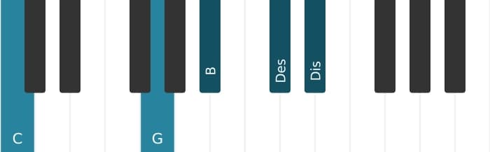 Klavierstimmen des Akkords C Dominant siebte bemol none kreuz none - 1