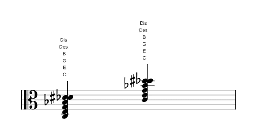 Noten von C Dominant siebte bemol none kreuz none in drei Oktaven (3)