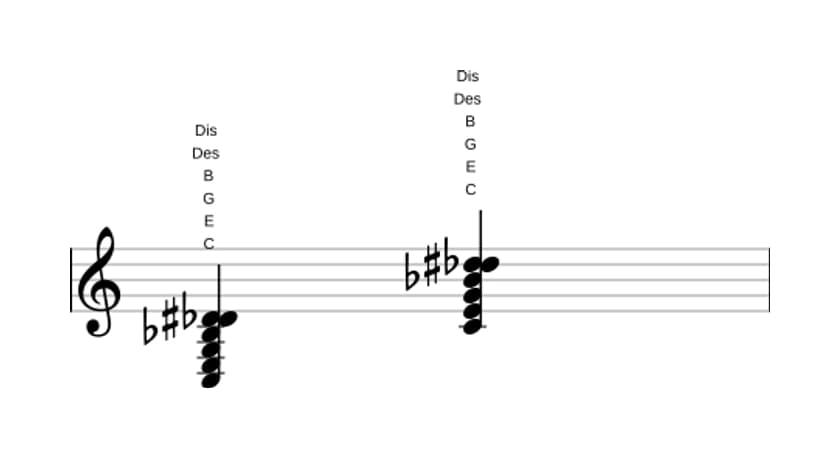 Noten von C Dominant siebte bemol none kreuz none in drei Oktaven (3)