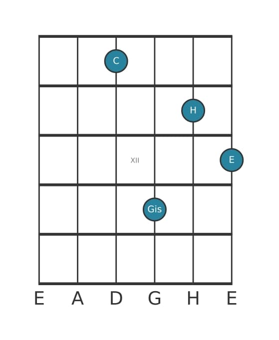 Gitarrenstimme #0 des Akkords C Dominant siebte kreuz quinte