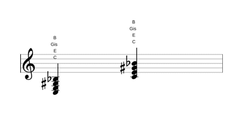 Noten von C Dominant siebte kreuz quinte in drei Oktaven (3)