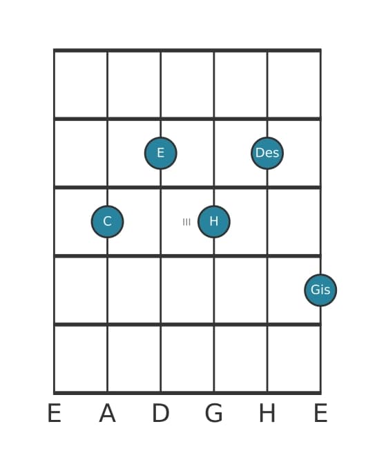 Gitarrenstimme #1 des Akkords C Dominant siebte kreuz quinte bemol none