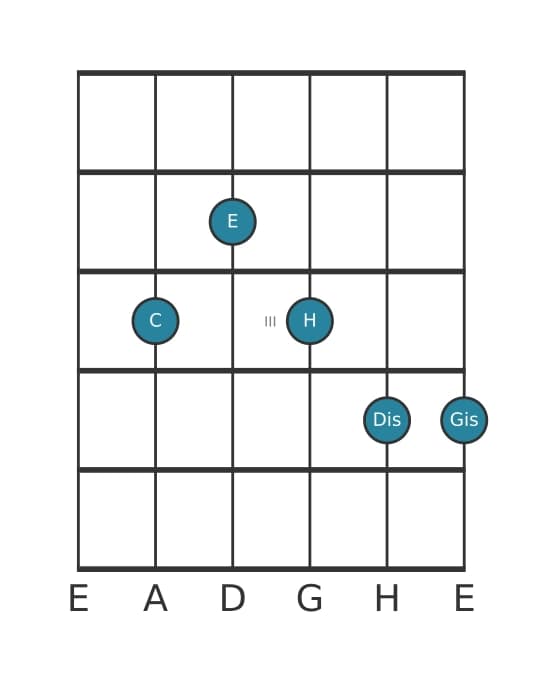 Gitarrenstimme #2 des Akkords C Dominant siebte kreuz quinte kreuz none
