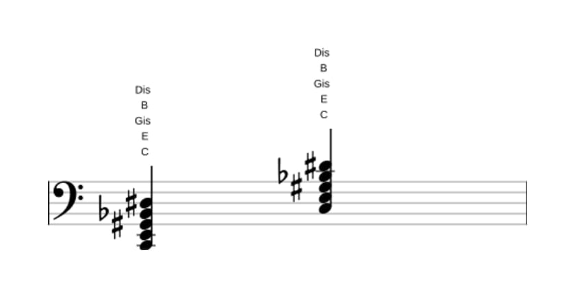Noten von C Dominant siebte kreuz quinte kreuz none in drei Oktaven (2)