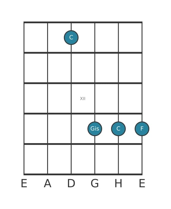 Gitarrenstimme #3 des Akkords C Dominant siebte kreuz quinte suspendiert quarte