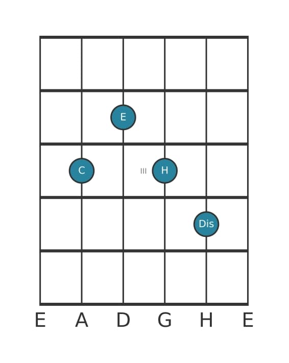 Gitarrenstimme #1 des Akkords C Dominantseptakkord mit übermäßiger None