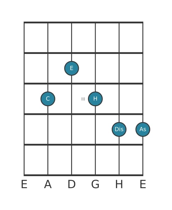 Gitarrenstimme #1 des Akkords C Dominant siebte kreuz none bemol terzdezime