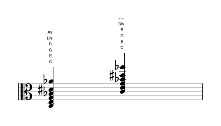 Noten von C Dominant siebte kreuz none bemol terzdezime in drei Oktaven (3)