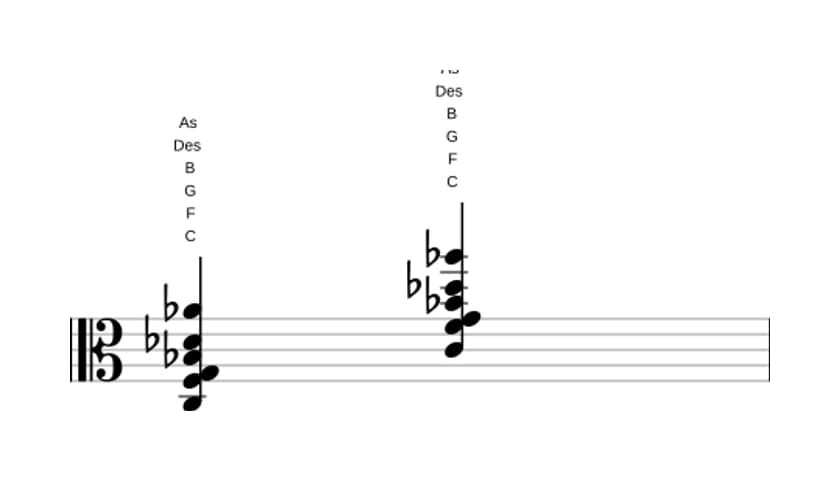 Noten von C Dominant siebte suspendiert quarte bemol none bemol terzdezime in drei Oktaven (3)