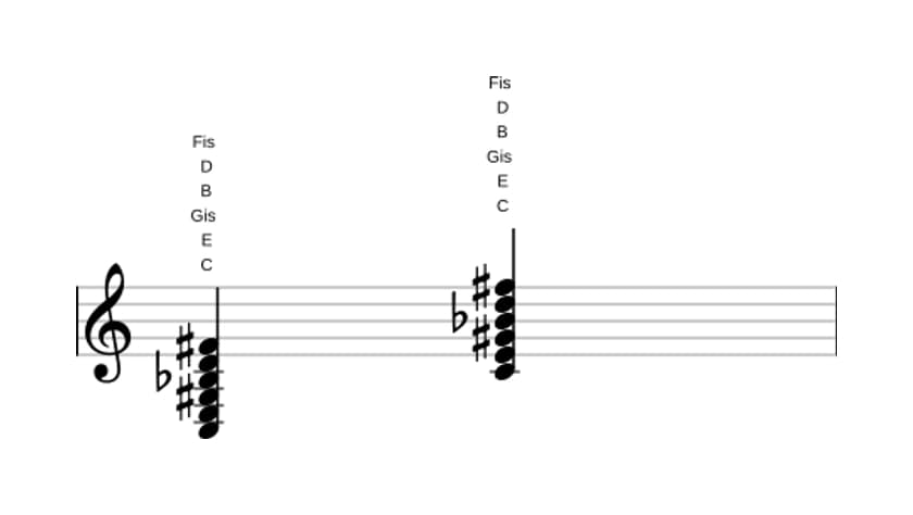 Noten von C Dominant none kreuz quinte kreuz undezime in drei Oktaven (3)