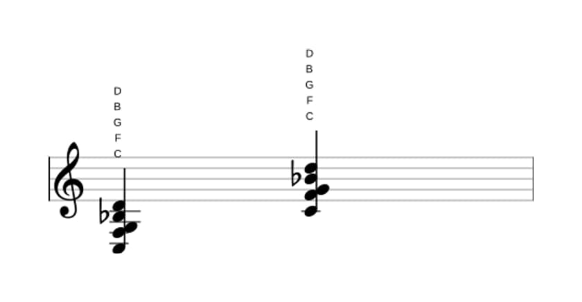 Noten von C Dominant none suspendiert quarte in drei Oktaven (3)