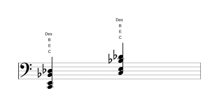 Noten von C Altered siebte in drei Oktaven (2)