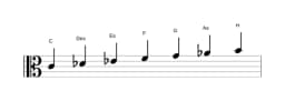 Noten der Tonleiter C Balinese in drei Oktaven (4)