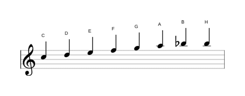 Noten der Tonleiter C Bebop in drei Oktaven (5)