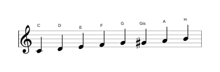 Noten der Tonleiter C Bebop Dur in drei Oktaven (4)