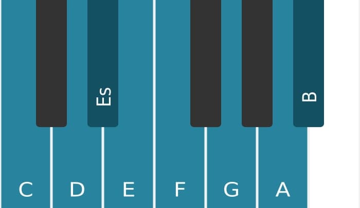 Klavierskala für C Bebop Moll