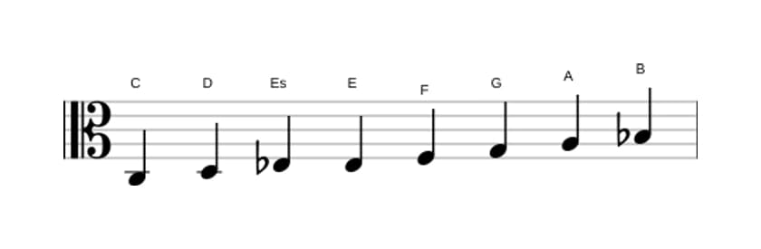 Noten der Tonleiter C Bebop Moll in drei Oktaven (3)